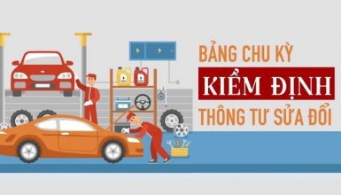 Chu kỳ đăng kiểm theo quy định tại Thông tư 02/2023/TT-BGTVT